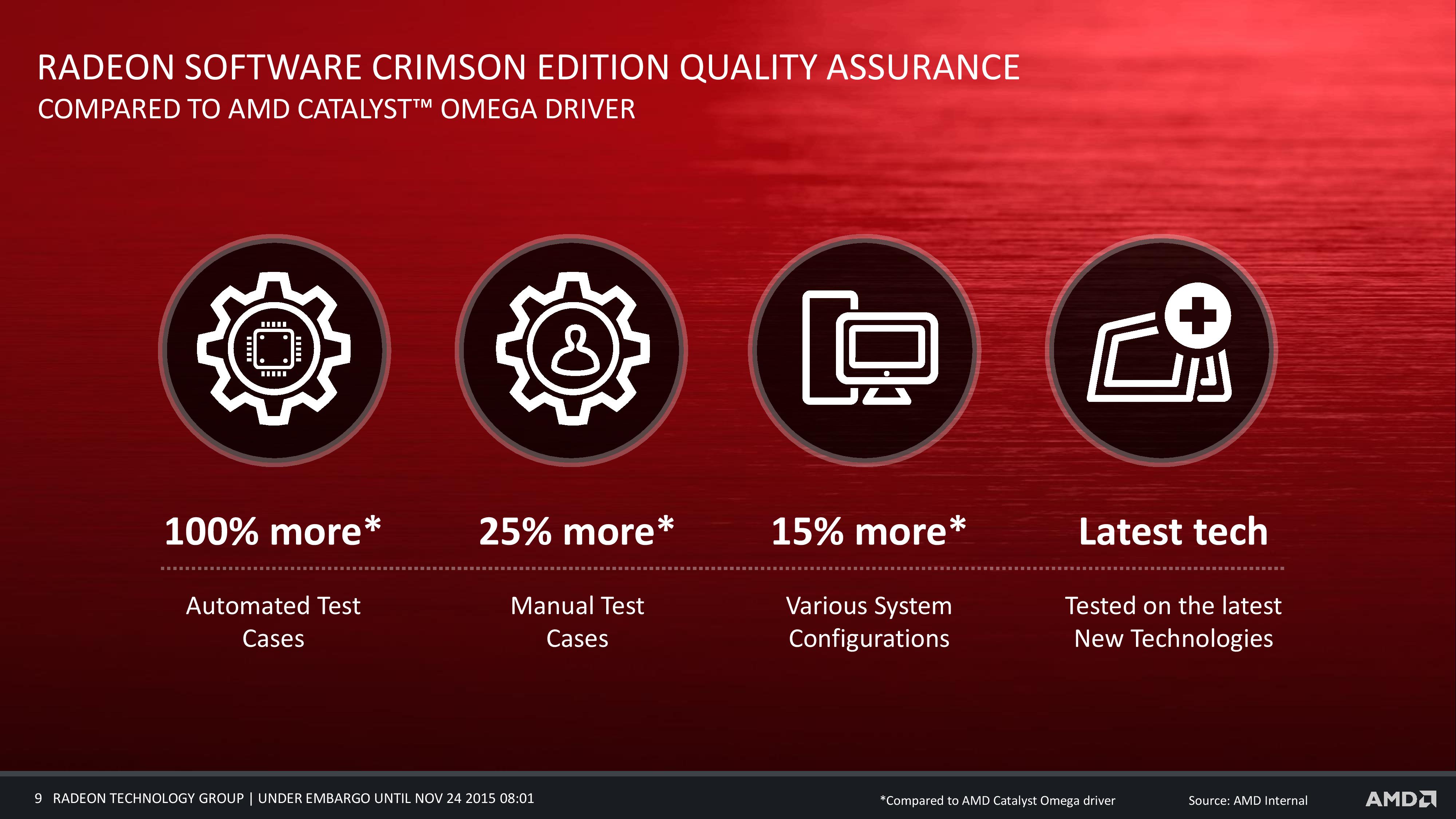 AMD s Radeon Software Crimson Driver Released New Features A